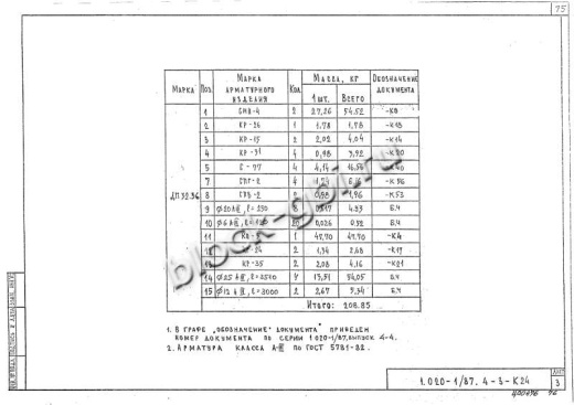 Диафрагма жесткости ДП 32.36