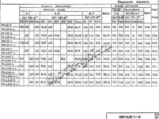 Ригель 1РПЛ 6.2.65-6 н Ригель 1РПЛ 6.2.65-6 н