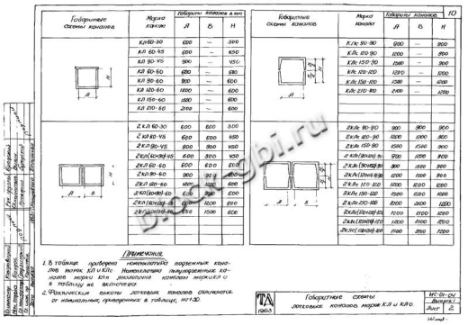 Канал КЛ 60-45 Канал КЛ 60-45