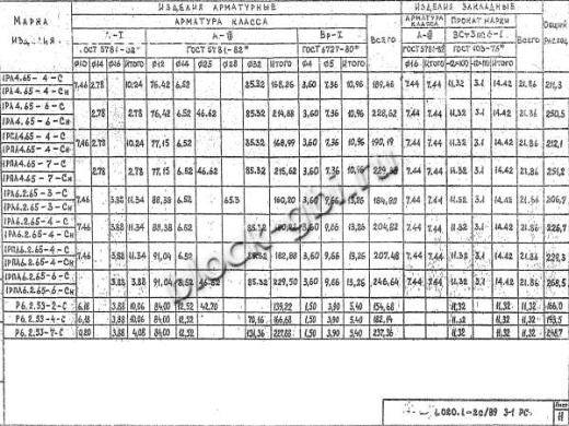 Ригель 1РПЛ 6.2.65-6 С Ригель 1РПЛ 6.2.65-6 С