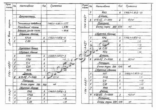 Плита 1П 6-3 Плита 1П 6-3