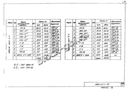 Ригель 1РОР 6.56-а Ригель 1РОР 6.56-а