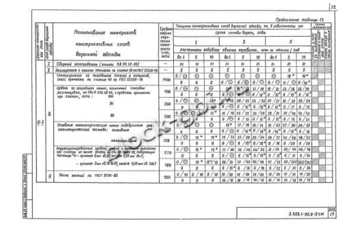 Плита ПДС 20.15-25 Плита ПДС 20.15-25