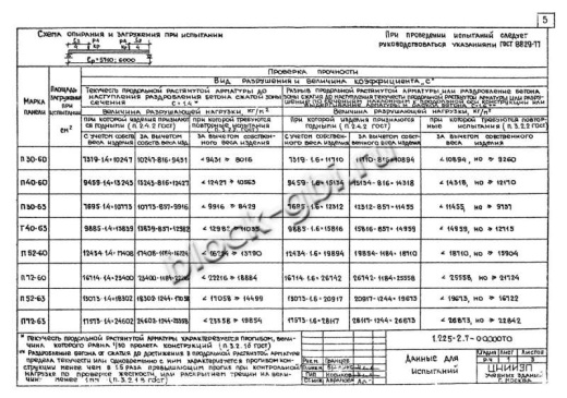 Прогон П72-60 А-IV