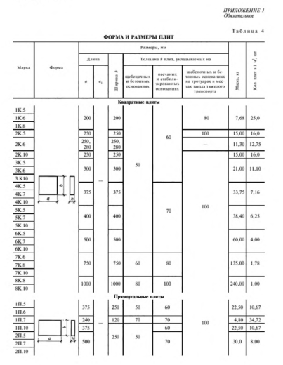 Плита тротуарная 6К.7 Плита тротуарная 6К.7