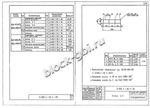 Плита ПДН 2-3 Плита ПДН 2-3