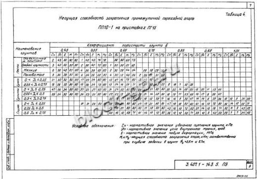 Подсечная опора ПС10-2 Подсечная опора ПС10-2