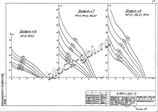 Плита МП 3.6 Плита МП 3.6