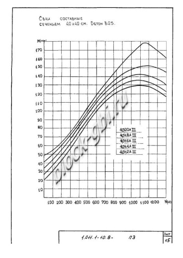Свая С 280.40-Св.ВП Свая С 280.40-Св.ВП