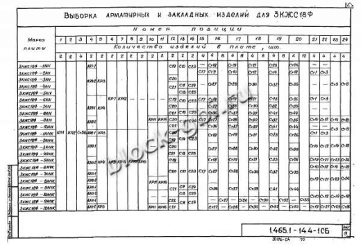 Плита-оболочка 3КЖС 18Ф-7