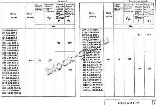 Ригель 1РПЛ 6.2.65-6 С Ригель 1РПЛ 6.2.65-6 С