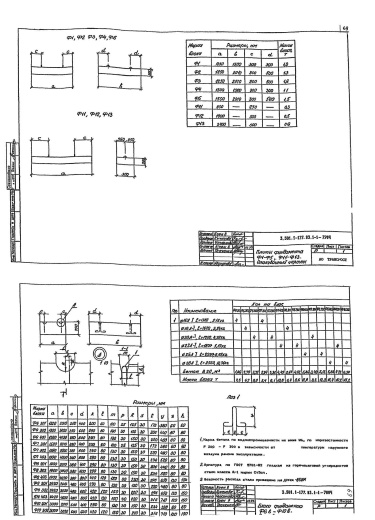 Блок фундамента Ф 9.403