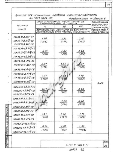 Плита 1ПК 59.15-8