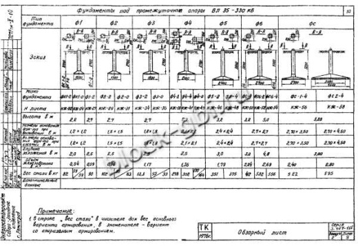 Фундамент Ф2-2