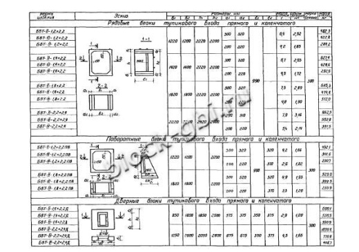 Бомбоубежище БВТ-III-1,2х2,2 Бомбоубежище БВТ-III-1,2х2,2
