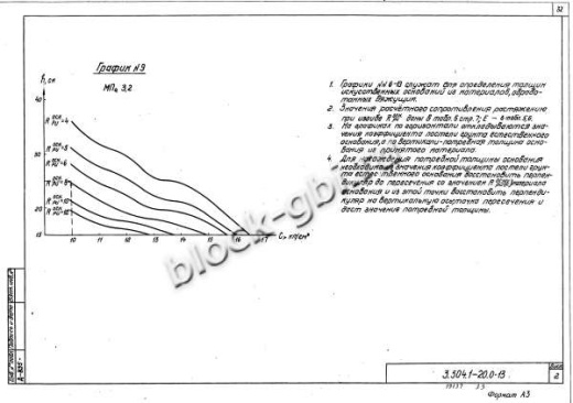Плита МП 3.6 Плита МП 3.6