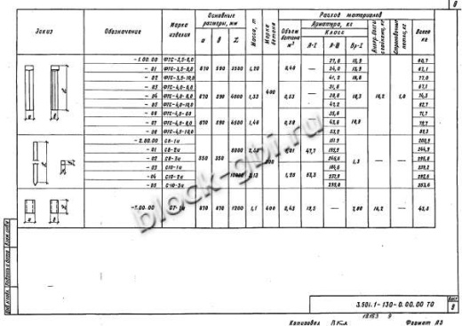 Фундамент ФТС-4,5-8,0 Фундамент ФТС-4,5-8,0