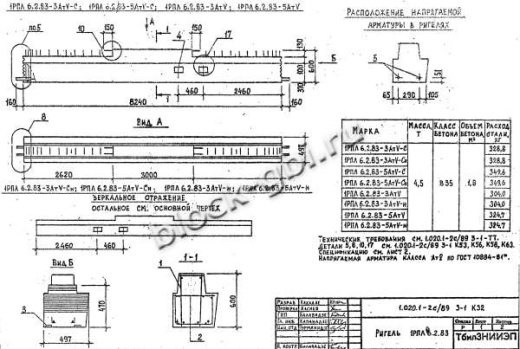 Ригель 1РПЛ 6.2.83-3 АтV-н Ригель 1РПЛ 6.2.83-3 АтV-н
