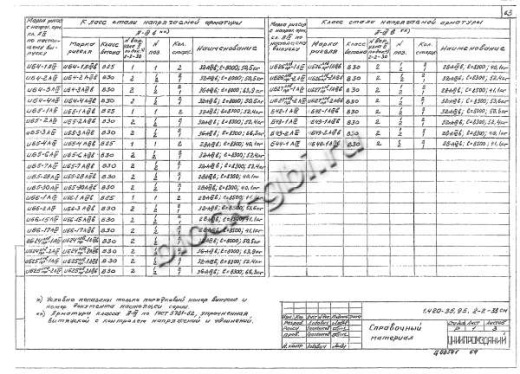 Ригель ИБ27пр-2 Ригель ИБ27пр-2
