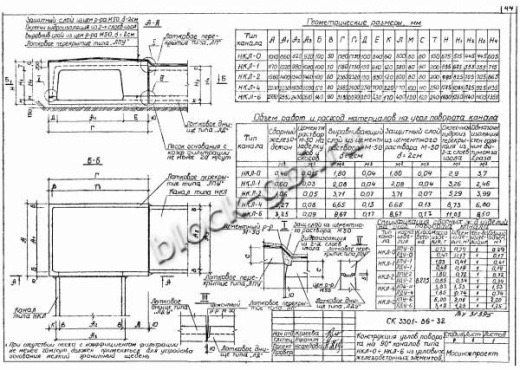 Лотковое днище ЛДУ-4 угловое Лотковое днище ЛДУ-4 угловое