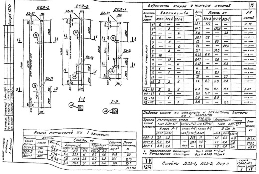 Стойка ВСЛ-3