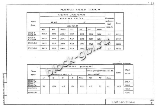 Балка мостовая БС 1.135-3