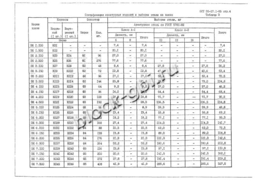 Звено ЗК 7.300 Звено ЗК 7.300