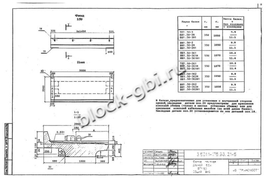 Балка мостовая БП 1.50-3К2 Балка мостовая БП 1.50-3К2
