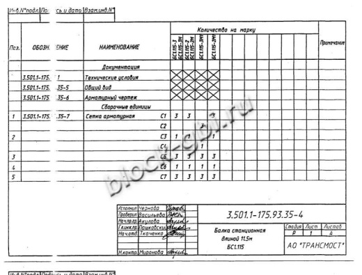 Балка мостовая БС 1.115-2