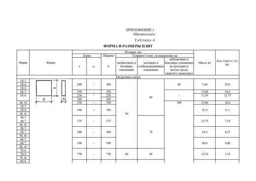 Плита тротуарная 4К.10