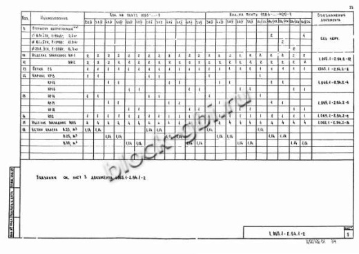 Плита 1ПВ 6-6 Плита 1ПВ 6-6