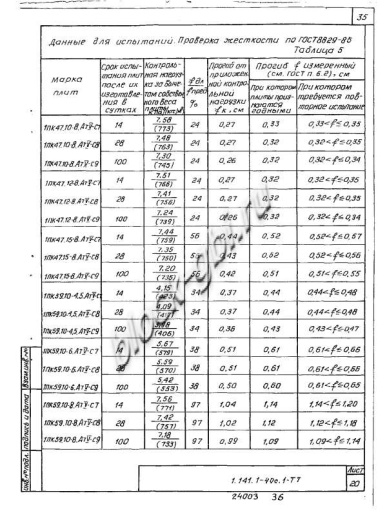 Плита 1ПК 47.15-8