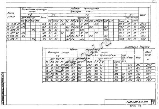 Ригель Р6-2-2С Ригель Р6-2-2С