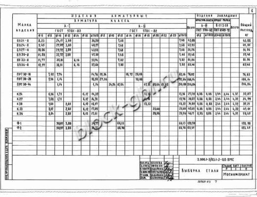 Фундаментный блок коллекторов Ф-1