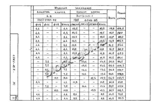 Свая С 280.40-Св Свая С 280.40-Св