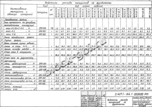 Фундамент ФП2х3.5-4