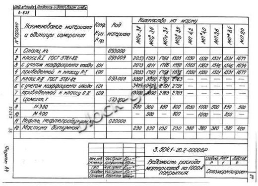 Плита МП 3.6 Плита МП 3.6