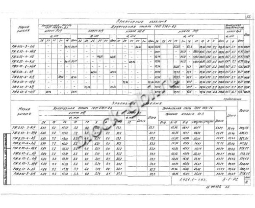 Ригель РЖ 8.52-7