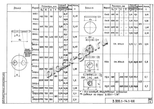 Плита днища колодца футерованная ПН 15-фут