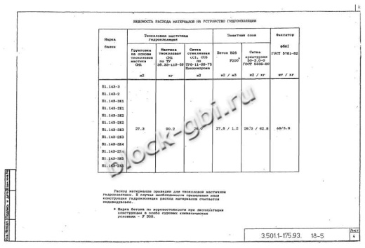 Балка мостовая Б 1.143-2К2