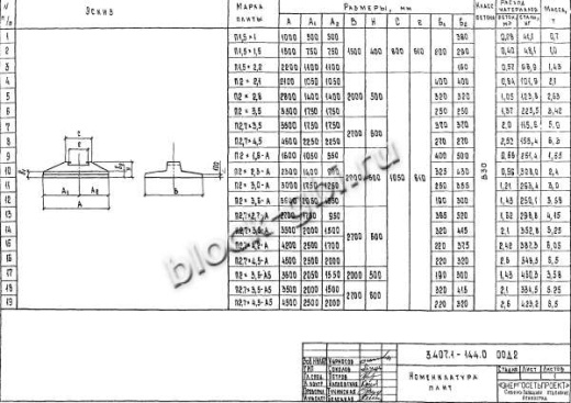 Фундамент Ф2.7х4.5-А5