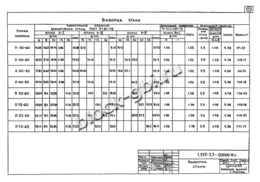 Прогон П40-60п