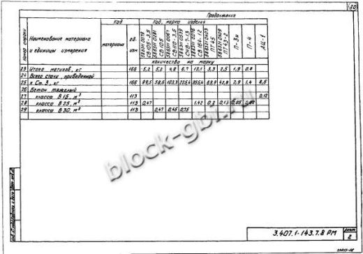 Стойка СВ 105 Стойка СВ 105