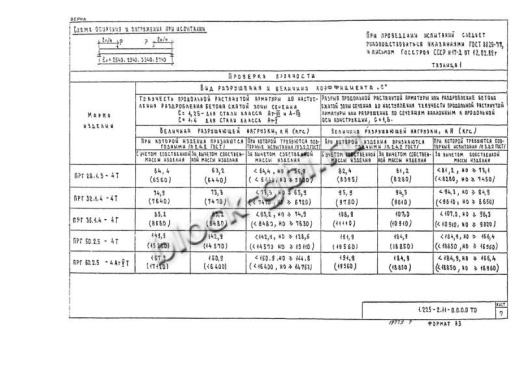 Прогон ПРГ 36.1.4-4Т