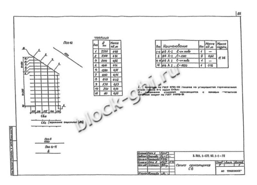 Стенки откосные СТ3л Стенки откосные СТ3л