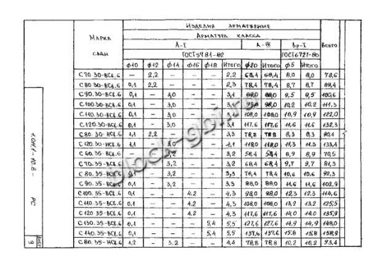 Свая С 270.35-Св.ВП Свая С 270.35-Св.ВП