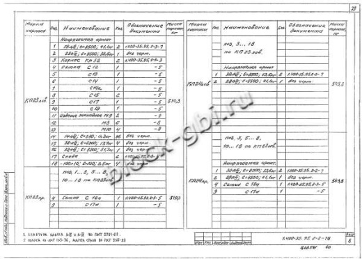Ригель ИБ27пр-2 Ригель ИБ27пр-2