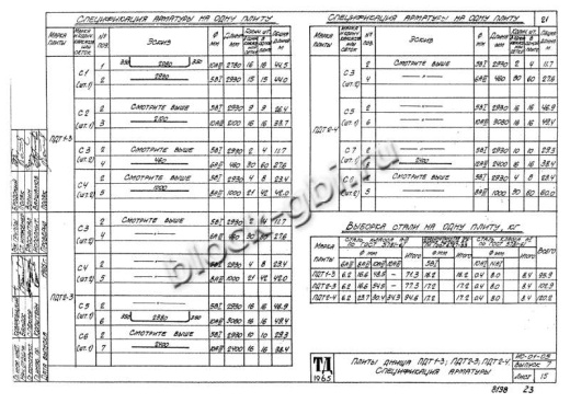 Плита днища тоннелей ПДТ 1-3