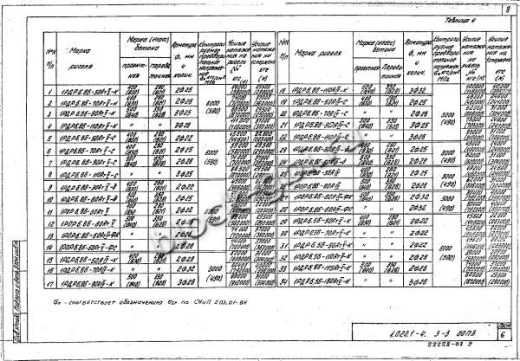 Ригель 1РДР 6.86-С Ригель 1РДР 6.86-С