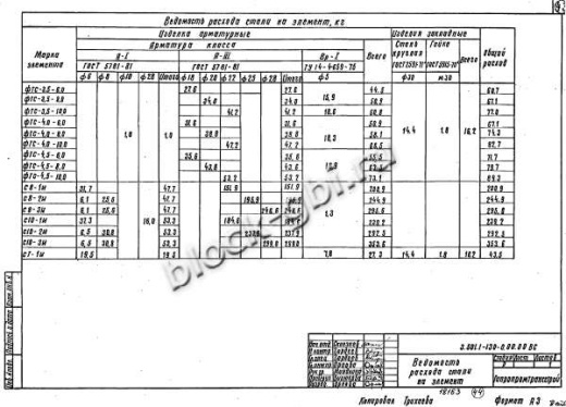 Фундамент ФТС-4,5-8,0 Фундамент ФТС-4,5-8,0